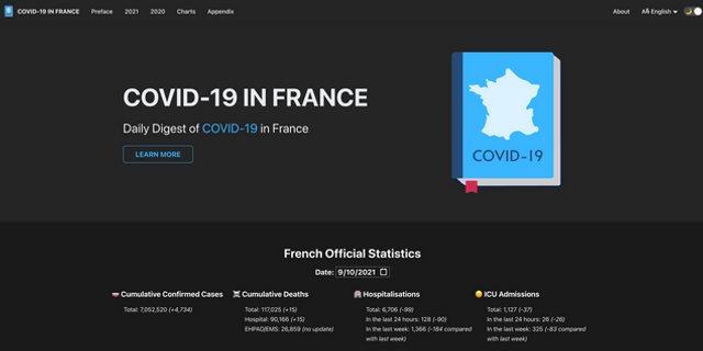 Daily Digest - COVID-19 IN FRANCE