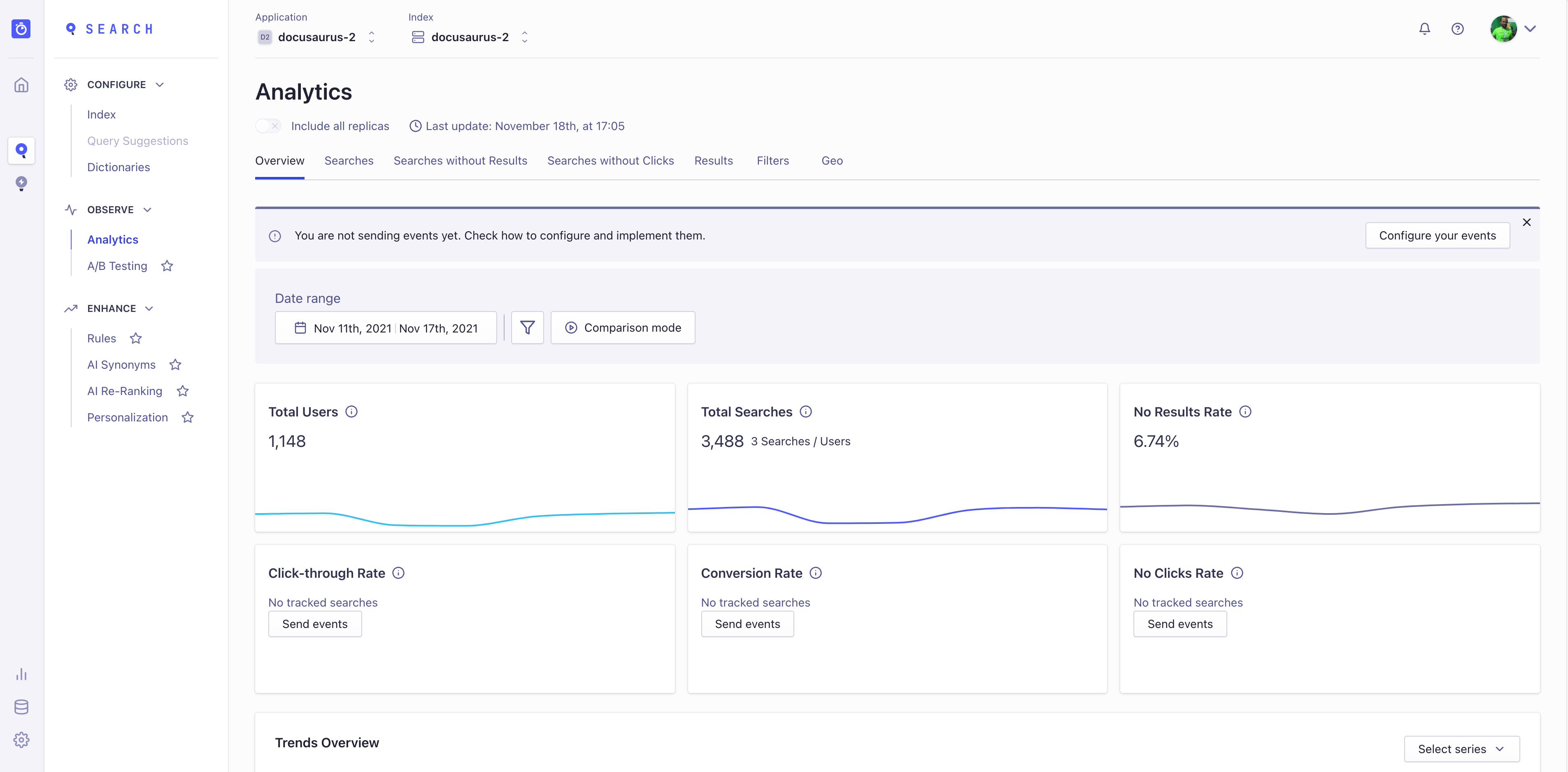 The Algolia index analytics page, showing trends for total users, total searches, etc.